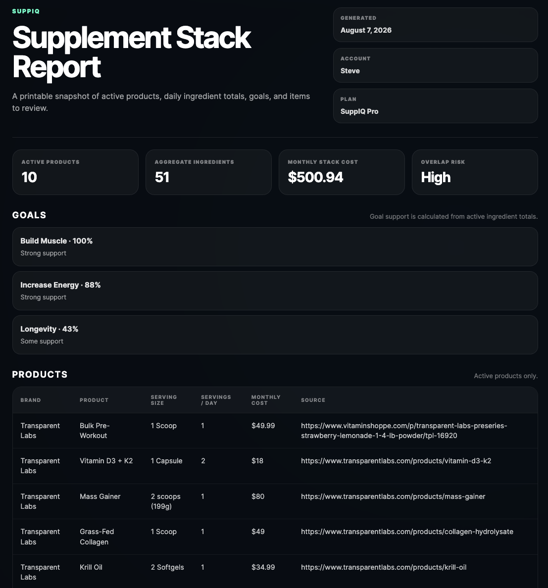 Example SuppIQ supplement stack report